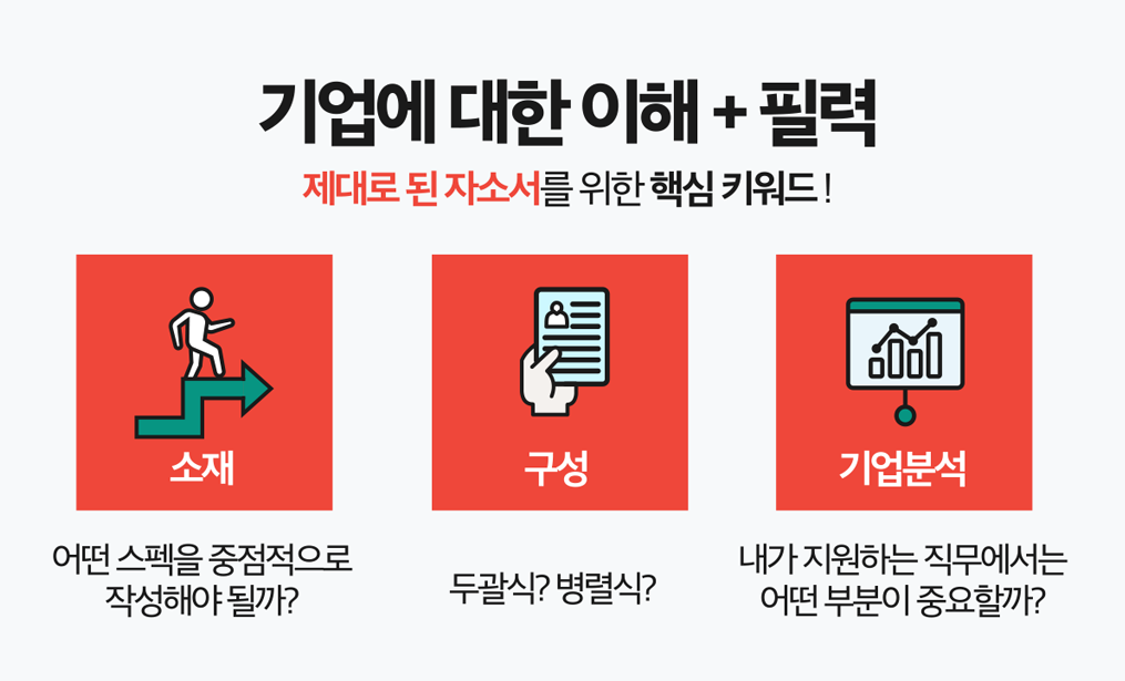 자소서자료 사람인 자소서 채용공고 자기소개서 첨삭 합격자기소개서 이력서 자소서항목 문항 분석 자기소개서쓰는법 자소서첨삭대필 컨설팅 서비스 소개