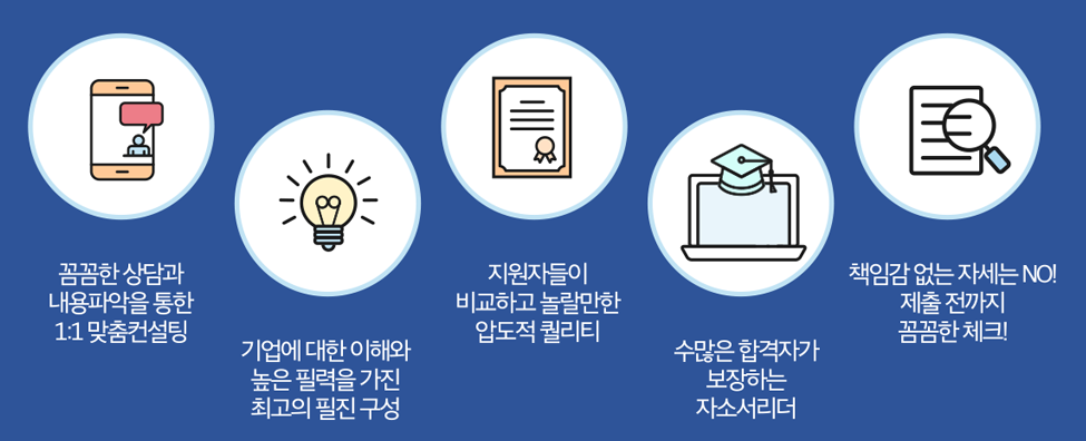 자소서첨삭 사람인 자소서 채용공고 자기소개서 첨삭 합격자기소개서 이력서 자소서항목 문항 분석 자기소개서쓰는법 자소서첨삭대필 컨설팅 서비스 소개