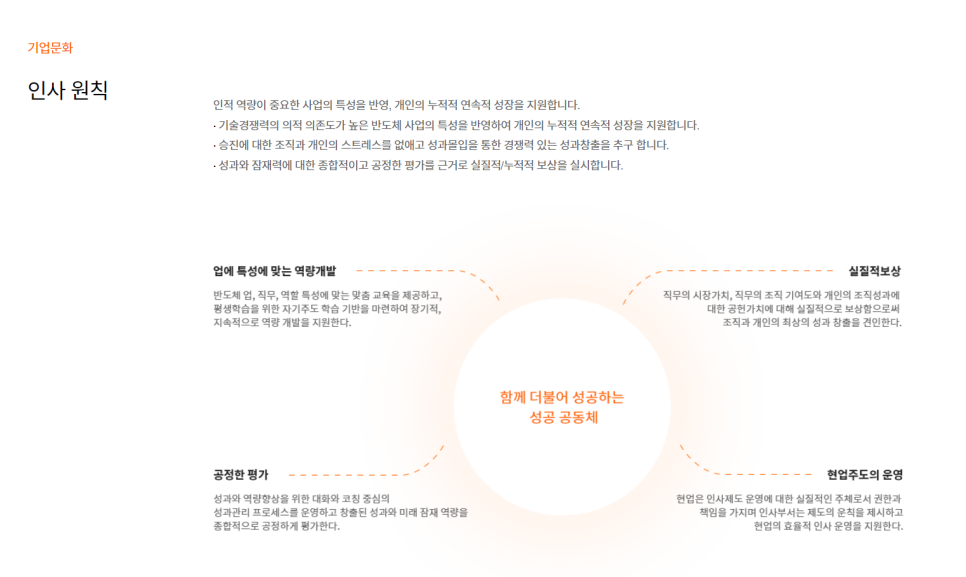 thumbnail 1768993409183 사람인 자소서 채용공고 자기소개서 첨삭 합격자기소개서 이력서 자소서항목 문항 분석 자기소개서쓰는법 자소서첨삭 자기소개서작성 채용공고 사람인 잡코리아 자소설닷컴 대기업 공기업 공무직 병원 합격 다수 보유